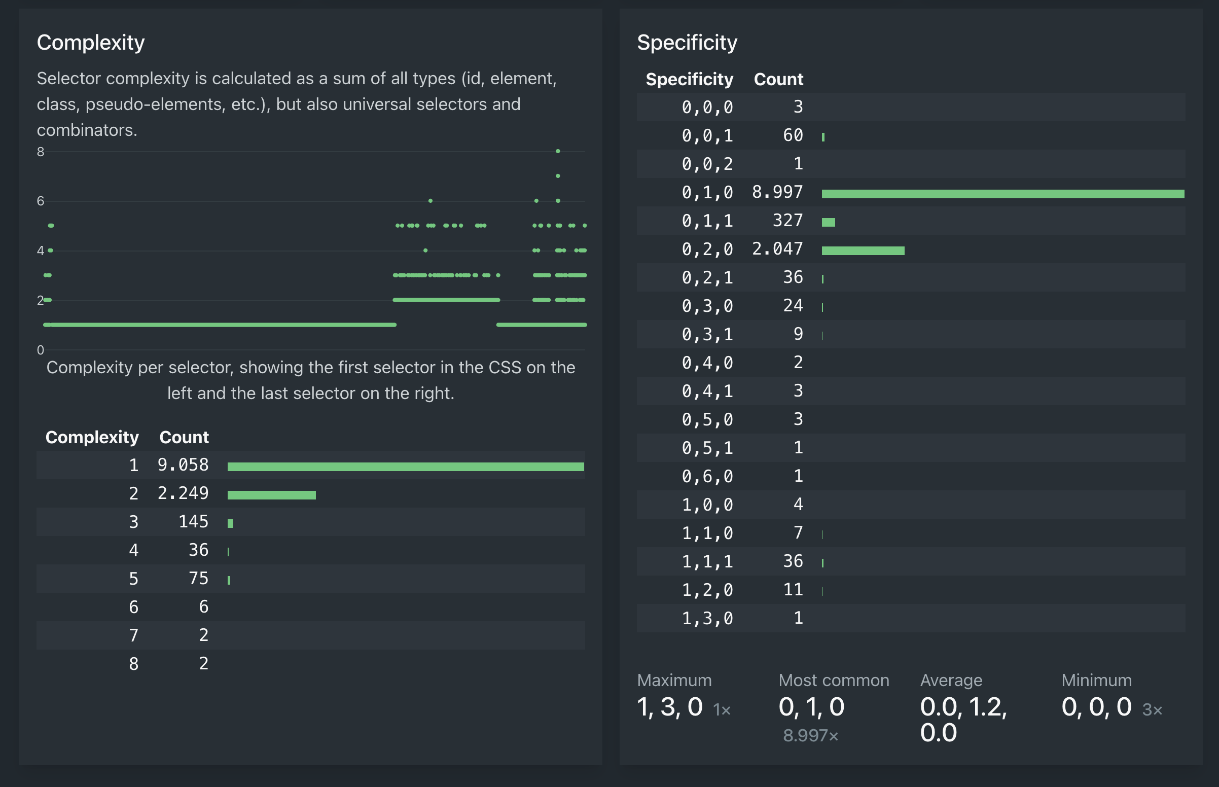 Instagram.com Selector analysis on projectwallace.com
